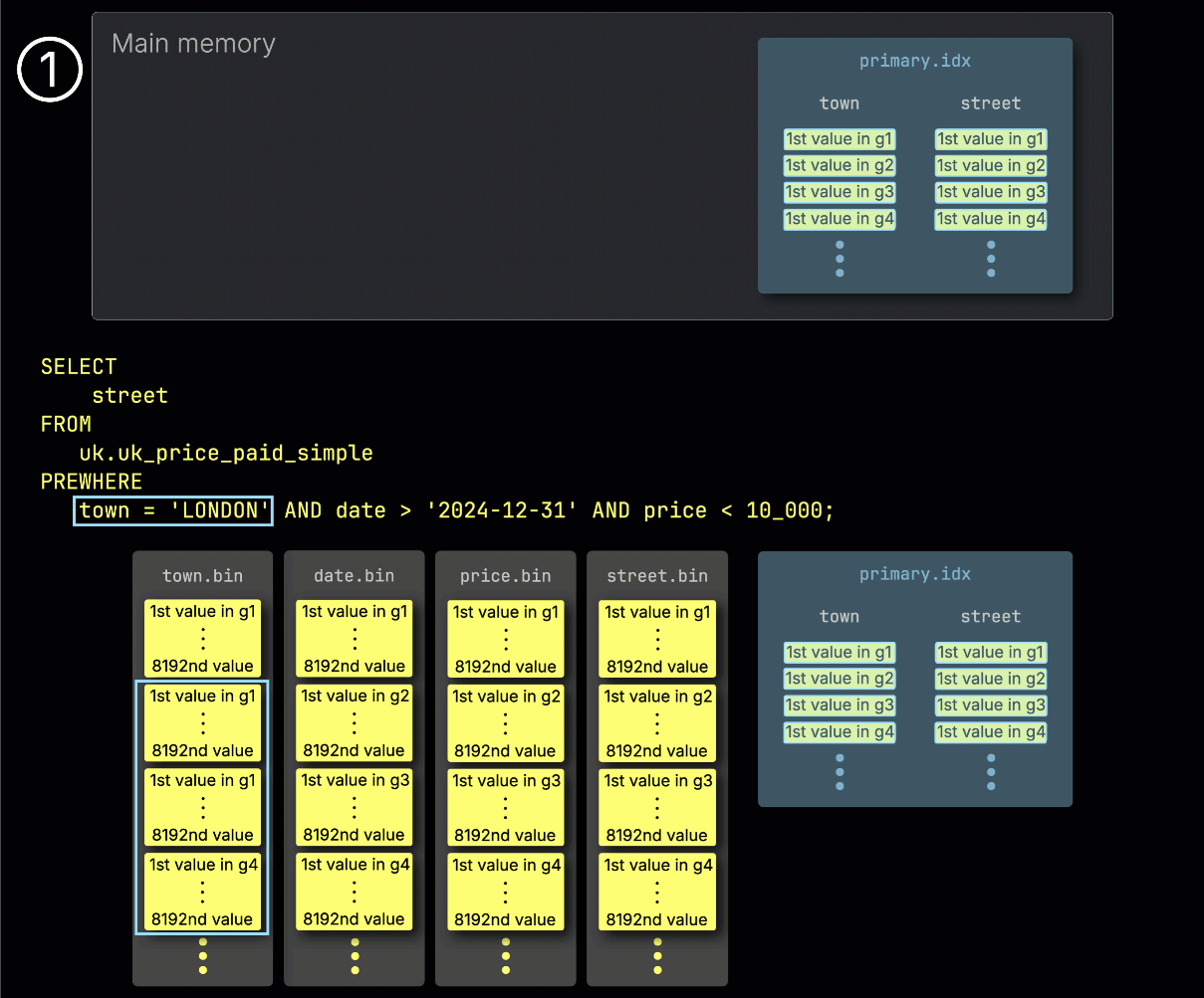 Шаг 1: фильтрация по town